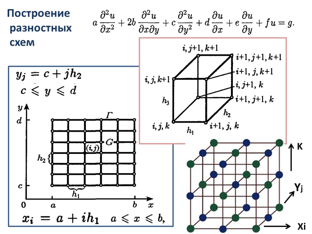 Построение разностных схем Xi Yj K